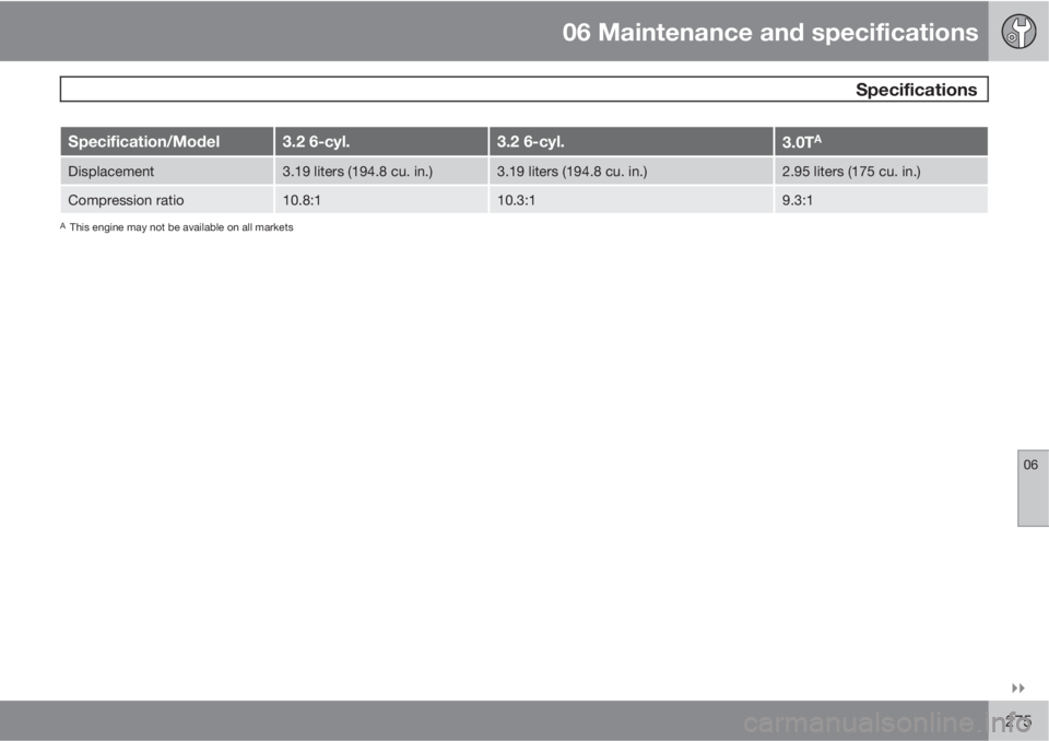 VOLVO V70/XC70 2010  Owner´s Manual 06 Maintenance and specifications
 Specifications
06

275
Specification/Model3.2 6-cyl.3.2 6-cyl.3.0TA
Displacement3.19 liters (194.8 cu. in.)3.19 liters (194.8 cu. in.)2.95 liters (175 cu. in.)
Com