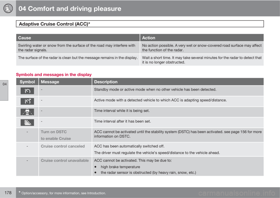 VOLVO XC60 2010  Owner´s Manual 04 Comfort and driving pleasure
Adaptive Cruise Control (ACC)* 
04
178* Option/accessory, for more information, see Introduction.
CauseAction
Swirling water or snow from the surface of the road may in