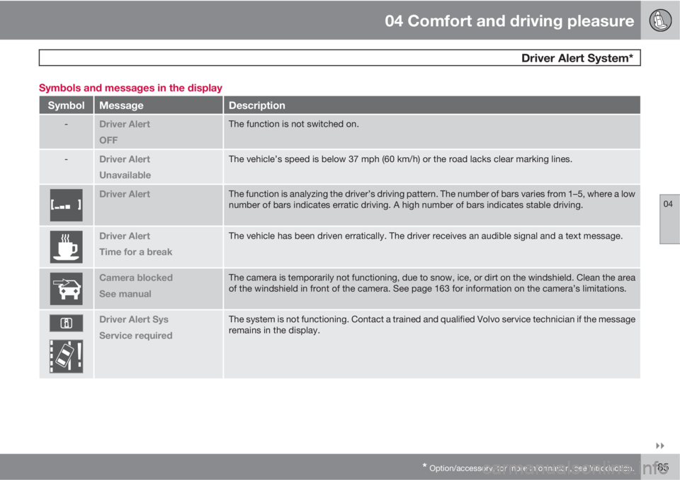 VOLVO XC60 2010  Owner´s Manual 04 Comfort and driving pleasure
 Driver Alert System*
04

* Option/accessory, for more information, see Introduction.185 Symbols and messages in the display
SymbolMessageDescription
-Driver Alert
OF