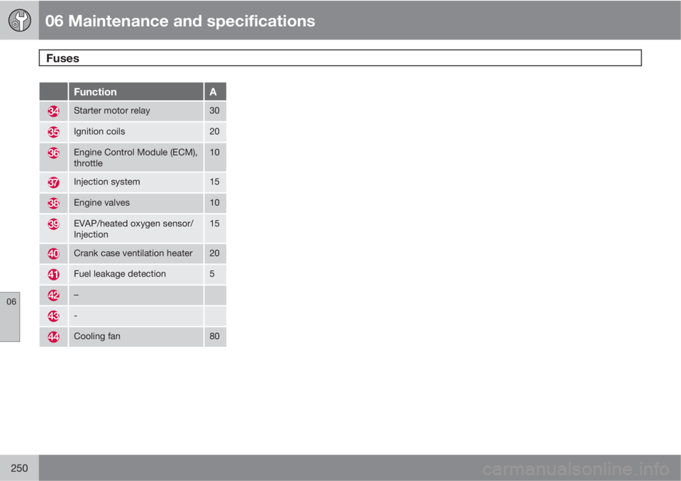 VOLVO XC60 2010  Owner´s Manual 06 Maintenance and specifications
Fuses 
06
250
FunctionA
Starter motor relay30
Ignition coils20
Engine Control Module (ECM),
throttle10
Injection system15
Engine valves10
EVAP/heated oxygen sensor/
I