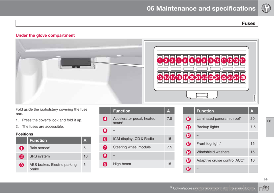 VOLVO XC60 2010  Owner´s Manual 06 Maintenance and specifications
 Fuses
06

* Option/accessory, for more information, see Introduction.251 Under the glove compartment
Fold aside the iupholstery covering the fuse
box.
1. Press the
