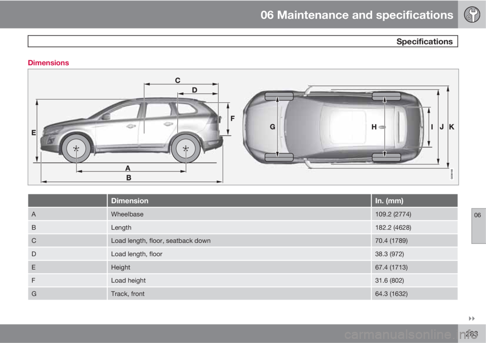 VOLVO XC60 2010  Owner´s Manual 06 Maintenance and specifications
 Specifications
06

283 Dimensions
DimensionIn. (mm)
AWheelbase109.2 (2774)
BLength182.2 (4628)
CLoad length, floor, seatback down70.4 (1789)
DLoad length, floor38.