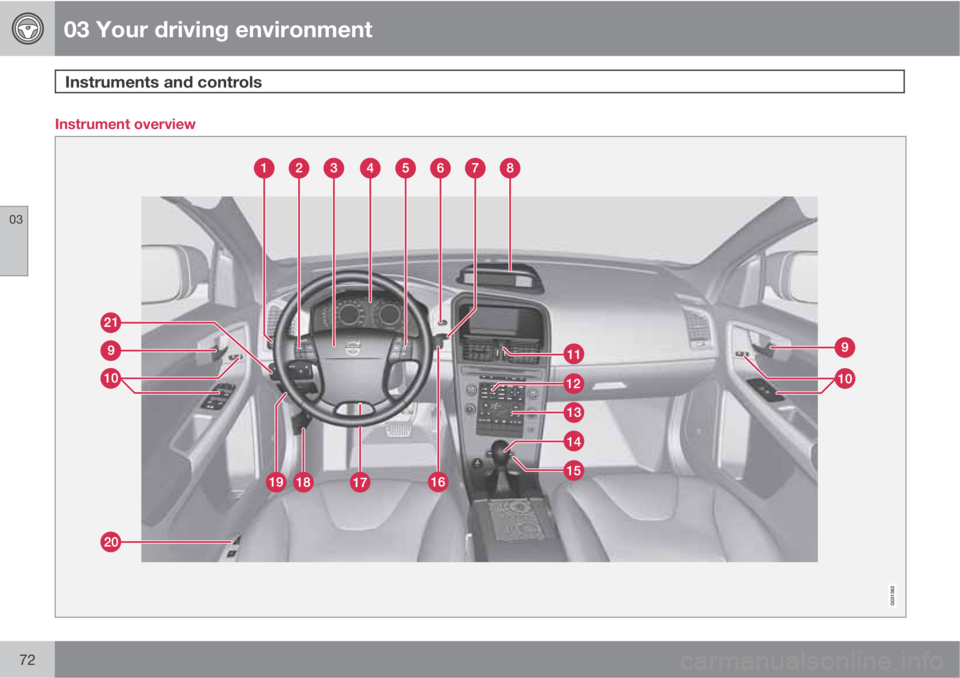 VOLVO XC60 2010  Owner´s Manual 03 Your driving environment
Instruments and controls 
03
72
Instrument overview 