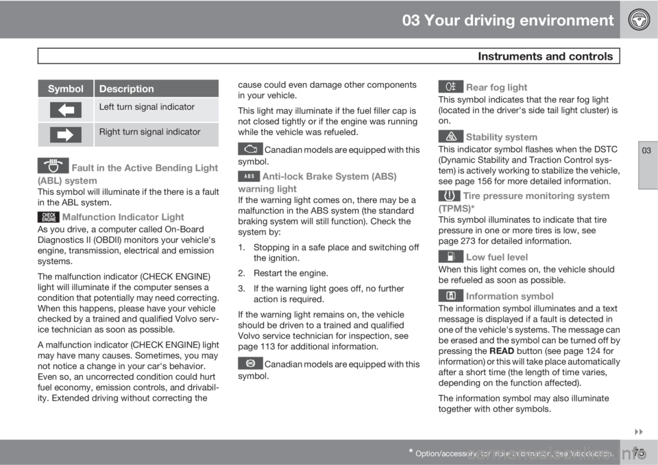 VOLVO XC60 2010  Owner´s Manual 03 Your driving environment
 Instruments and controls
03

* Option/accessory, for more information, see Introduction.75
SymbolDescription
Left turn signal indicator
Right turn signal indicator
 Faul
