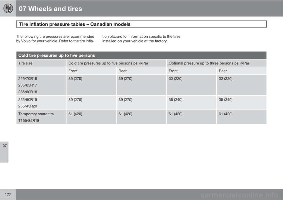 VOLVO XC90 2010  Owner´s Manual 07 Wheels and tires
Tire inflation pressure tables – Canadian models 
07
172
The following tire pressures are recommended
by Volvo for your vehicle. Refer to the tire infla-tion placard for informat