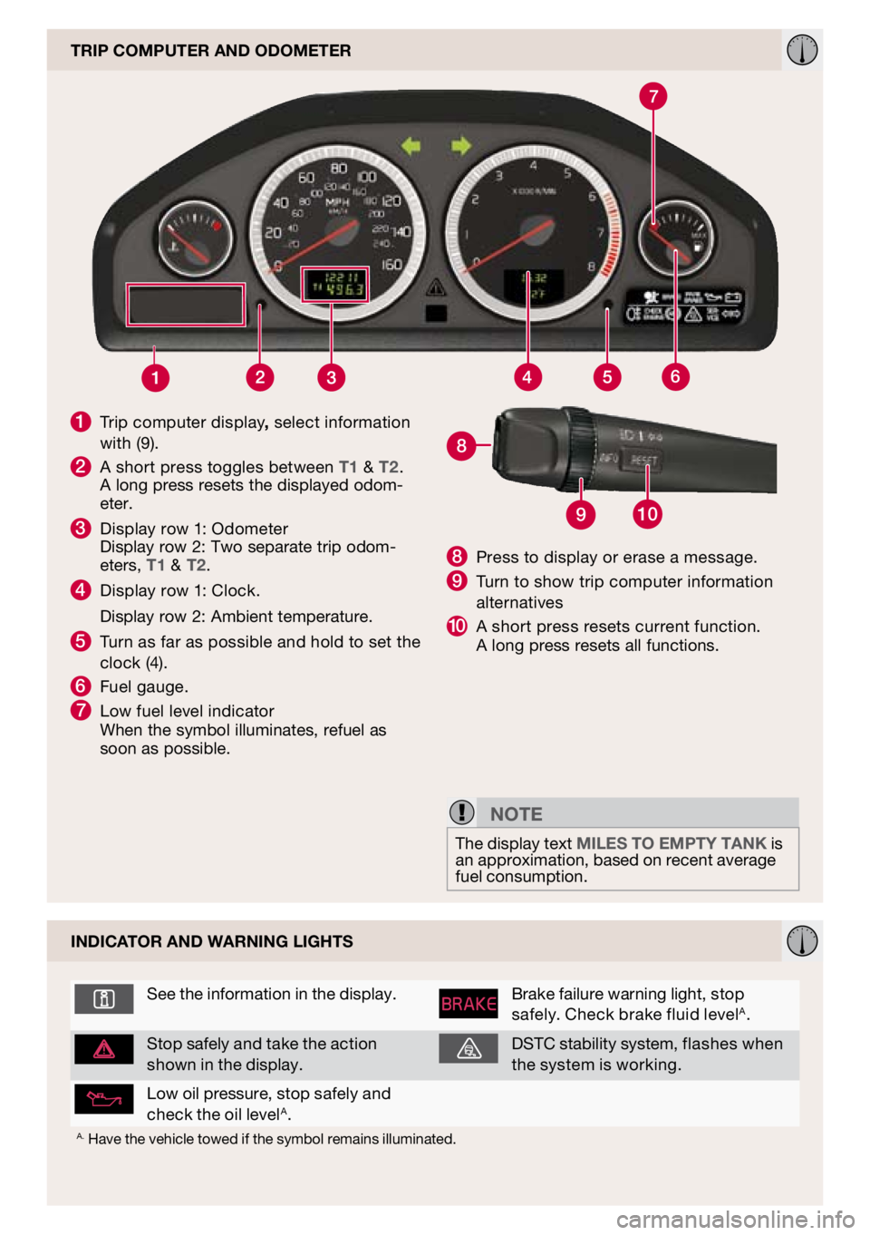 VOLVO XC90 2010 Quick Guide
7
6
910
8
trip compUter and odometer
See the information in the display.Brake failure warning light, stop safely. Check brake fluid levelA.
Stop safely and take the action shown in the display.DSTC VOLVO XC90 2010 Quick Guide
7
6
910
8
trip compUter and odometer
See the information in the display.Brake failure warning light, stop safely. Check brake fluid levelA.
Stop safely and take the action shown in the display.DSTC