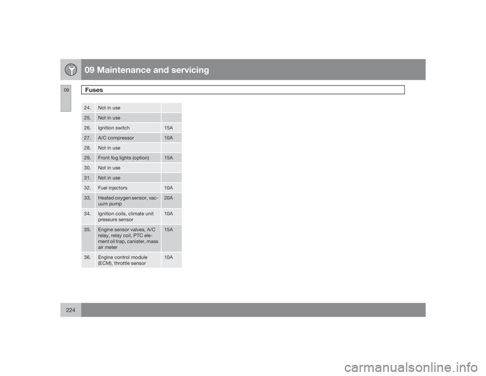 VOLVO C30 2009  Owner´s Manual 09 Maintenance and servicingFuses
09224
24.
Not in use
25.
Not in use
26.
Ignition switch
15A
27.
A/C compressor
10A
28.
Not in use
29.
Front fog lights (option)
15A
30.
Not in use
31.
Not in use
32.
