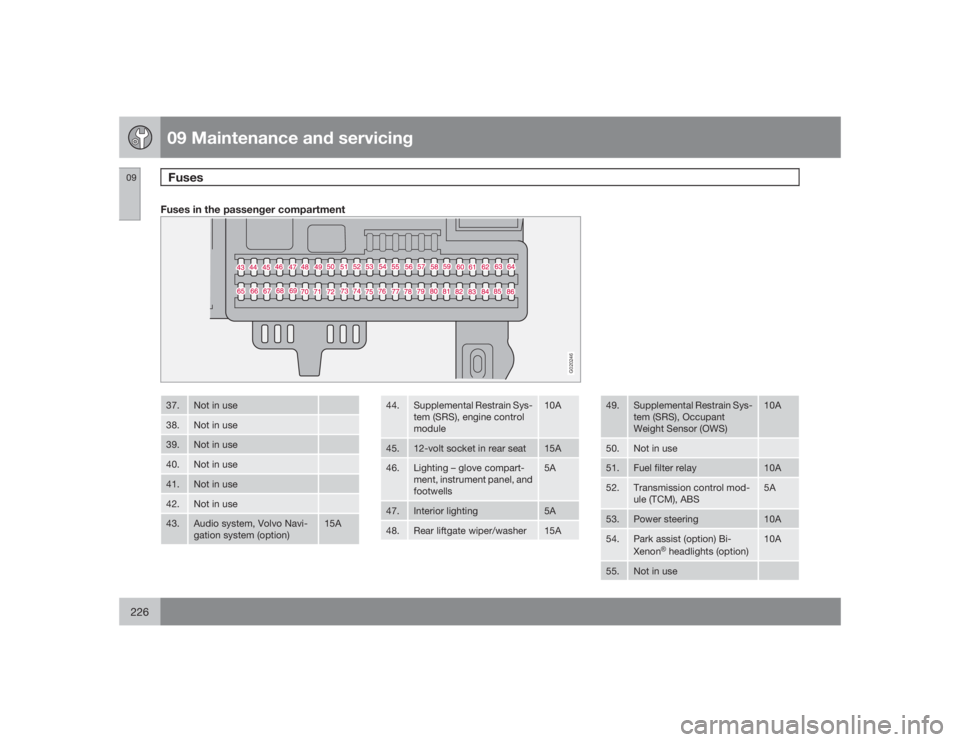 VOLVO C30 2009  Owner´s Manual 09 Maintenance and servicingFuses
09226
Fuses in the passenger compartment
G020246
37.
Not in use
38.
Not in use
39.
Not in use
40.
Not in use
41.
Not in use
42.
Not in use
43.
Audio system, Volvo Nav