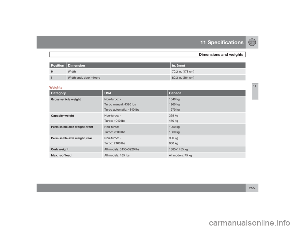 VOLVO C30 2009  Owner´s Manual 11 SpecificationsDimensions and weights
11
255
Position
Dimension
in. (mm)
H
Width
70.2 in. (178 cm)
I
Width encl. door mirrors
80.3 in. (204 cm)
WeightsCategory
USA
Canada
Gross vehicle weight
Non-tu