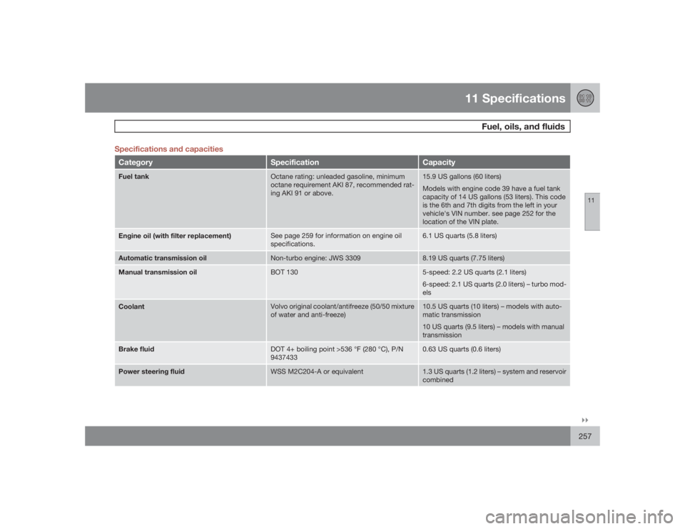 VOLVO C30 2009  Owner´s Manual 11 Specifications
Fuel, oils, and fluids
11�`�`257 Specifications and capacities
Category
Specification
Capacity
Fuel tank
Octane rating: unleaded gasoline, minimum
octane requirement AKI 87, recommen