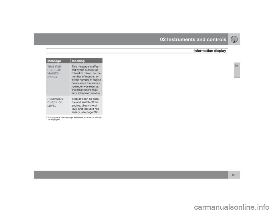 VOLVO C30 2009  Owner´s Manual 02 Instruments and controls
Information display
0261
Message
Meaning
TIME FOR
REGULAR
MAINTE-
NANCE
This message is affec-
ted by the number of
miles/km driven, by the
number of months, or
by the numb