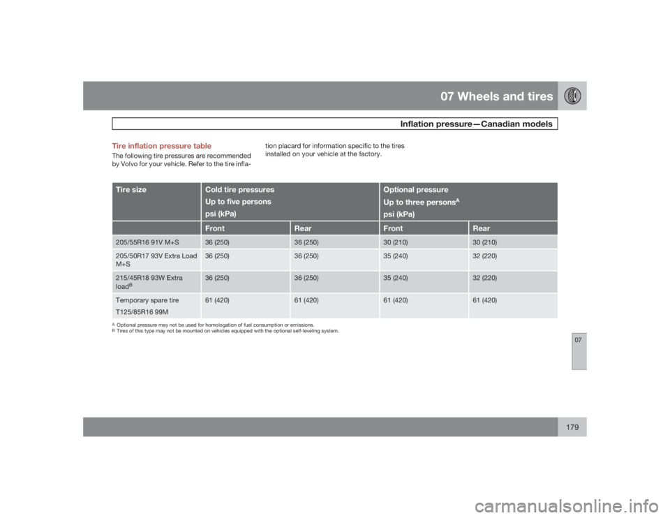 VOLVO S40 2009  Owner´s Manual 07 Wheels and tires
Inflation pressure—Canadian models
07
179 Tire inflation pressure table
The following tire pressures are recommended
by Volvo for your vehicle. Refer to the tire infla-tion placa
