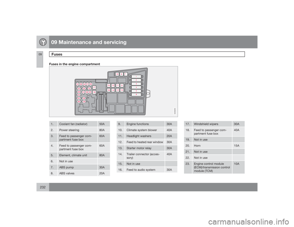 VOLVO S40 2009  Owner´s Manual 09 Maintenance and servicingFuses
09232
Fuses in the engine compartment
G020250
1.
Coolant fan (radiator)
50A
2.
Power steering
80A
3.
Feed to passenger com-
partment fuse box
60A
4.
Feed to passenger