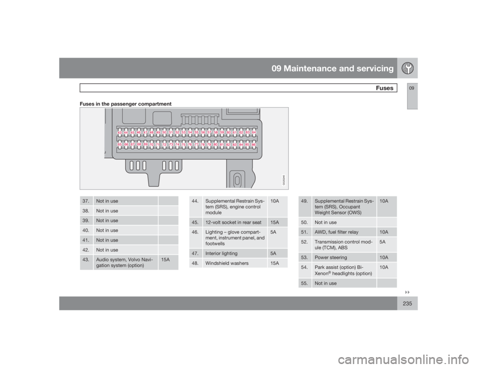 VOLVO S40 2009  Owner´s Manual 09 Maintenance and servicing
Fuses
09�`�`235
Fuses in the passenger compartment
G020246
37.
Not in use
38.
Not in use
39.
Not in use
40.
Not in use
41.
Not in use
42.
Not in use
43.
Audio system, Volv