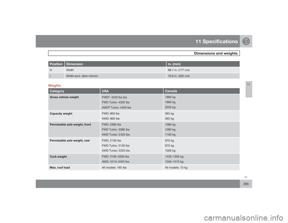 VOLVO S40 2009  Owner´s Manual 11 SpecificationsDimensions and weights
11�`�`265
Position
Dimension
in. (mm)
H
Width
69.7 in. (177 cm)
I
Width encl. door mirrors
79.6 in. (202 cm)
WeightsCategory
USA
Canada
Gross vehicle weight
FWD