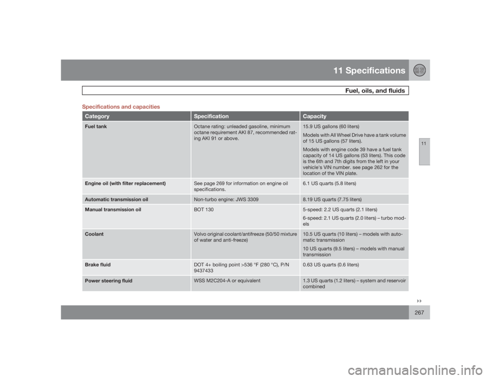 VOLVO S40 2009  Owner´s Manual 11 Specifications
Fuel, oils, and fluids
11�`�`267 Specifications and capacities
Category
Specification
Capacity
Fuel tank
Octane rating: unleaded gasoline, minimum
octane requirement AKI 87, recommen