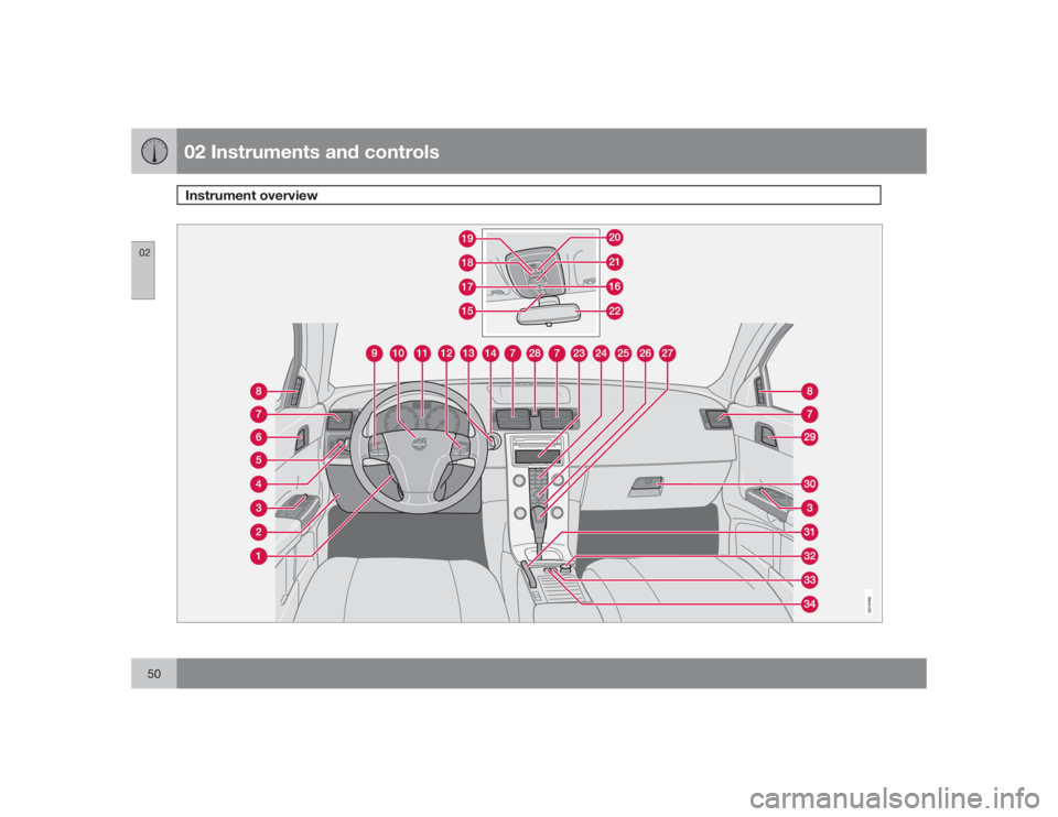 VOLVO S40 2009  Owner´s Manual 02 Instruments and controlsInstrument overview
0250
G019488 