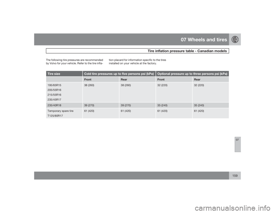 VOLVO S60 2009 Owner´s Manual 07 Wheels and tires
Tire inflation pressure table - Canadian models
07
159
The following tire pressures are recommended
by Volvo for your vehicle. Refer to the tire infla-tion placard for information VOLVO S60 2009 Owner´s Manual 07 Wheels and tires
Tire inflation pressure table - Canadian models
07
159
The following tire pressures are recommended
by Volvo for your vehicle. Refer to the tire infla-tion placard for information