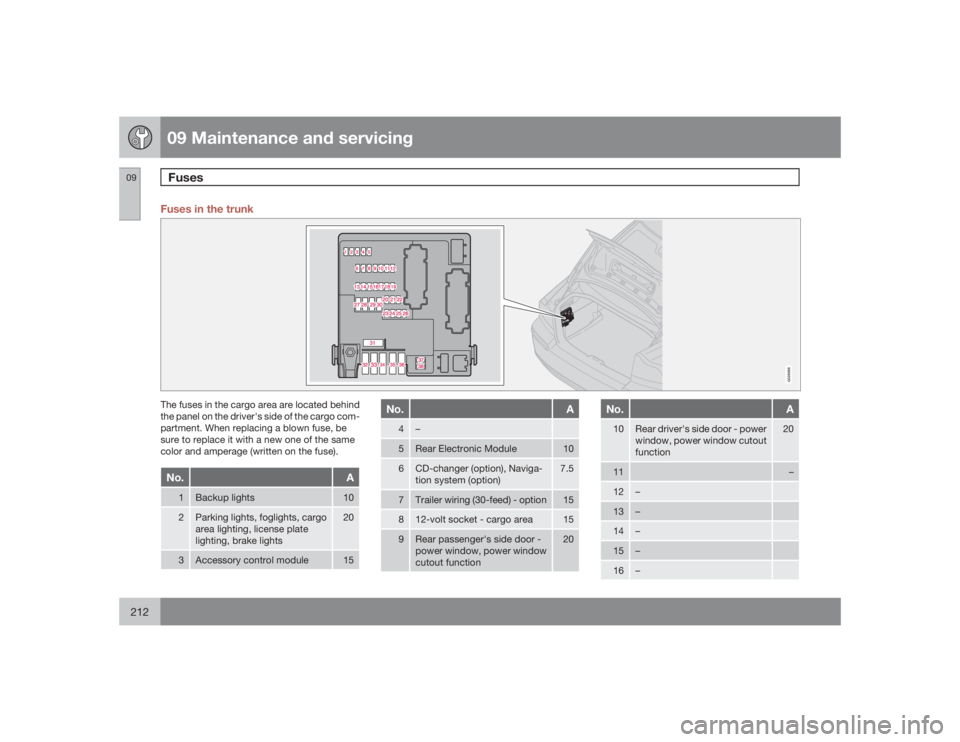 VOLVO S60 2009  Owner´s Manual 09 Maintenance and servicingFuses
09212
Fuses in the trunk
G026968
The fuses in the cargo area are located behind
the panel on the driver's side of the cargo com-
partment. When replacing a blown 