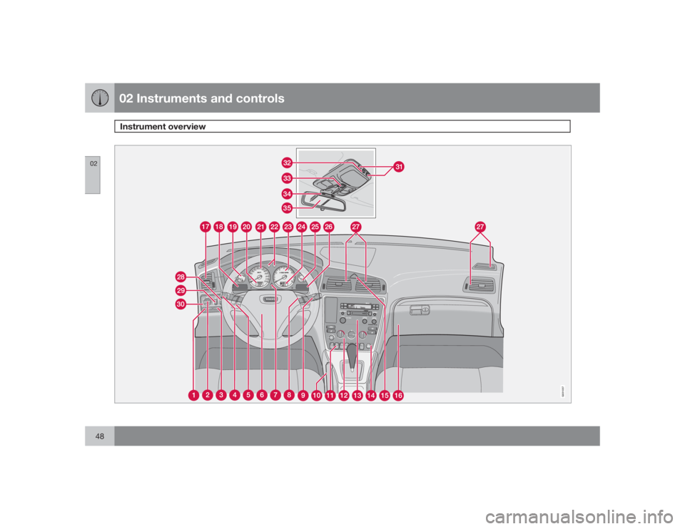 VOLVO S60 2009  Owner´s Manual 02 Instruments and controlsInstrument overview
0248
G031037 