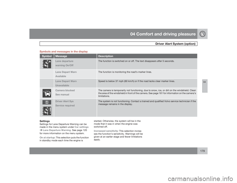 VOLVO S80 2009  Owner´s Manual 04 Comfort and driving pleasure
Driver Alert System (option)
04
179 Symbols and messages in the display
Symbol
Message
Description
Lane departure
warning On/Off
The function is switched on or off. The