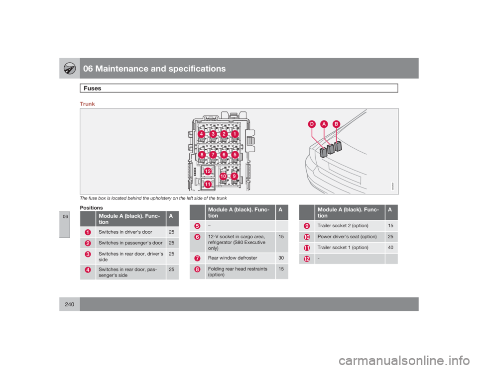 VOLVO S80 2009  Owner´s Manual 06 Maintenance and specificationsFuses
06240
Trunk
G032920
The fuse box is located behind the upholstery on the left side of the trunkPositions
Module A (black). Func-
tion
A
Switches in driver's 