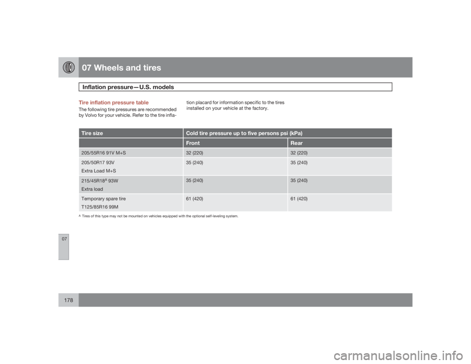 VOLVO V50 2009 Owner´s Manual 07 Wheels and tiresInflation pressure—U.S. models
07178
Tire inflation pressure tableThe following tire pressures are recommended
by Volvo for your vehicle. Refer to the tire infla-tion placard for VOLVO V50 2009 Owner´s Manual 07 Wheels and tiresInflation pressure—U.S. models
07178
Tire inflation pressure tableThe following tire pressures are recommended
by Volvo for your vehicle. Refer to the tire infla-tion placard for