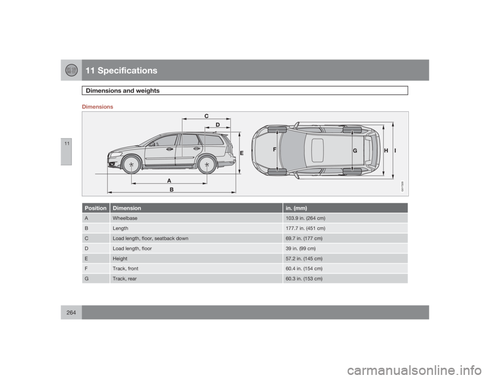 VOLVO V50 2009  Owner´s Manual 11 SpecificationsDimensions and weights
11264
Dimensions
G017205
Position
Dimension
in. (mm)
A
Wheelbase
103.9 in. (264 cm)
B
Length
177.7 in. (451 cm)
C
Load length, floor, seatback down
69.7 in. (17