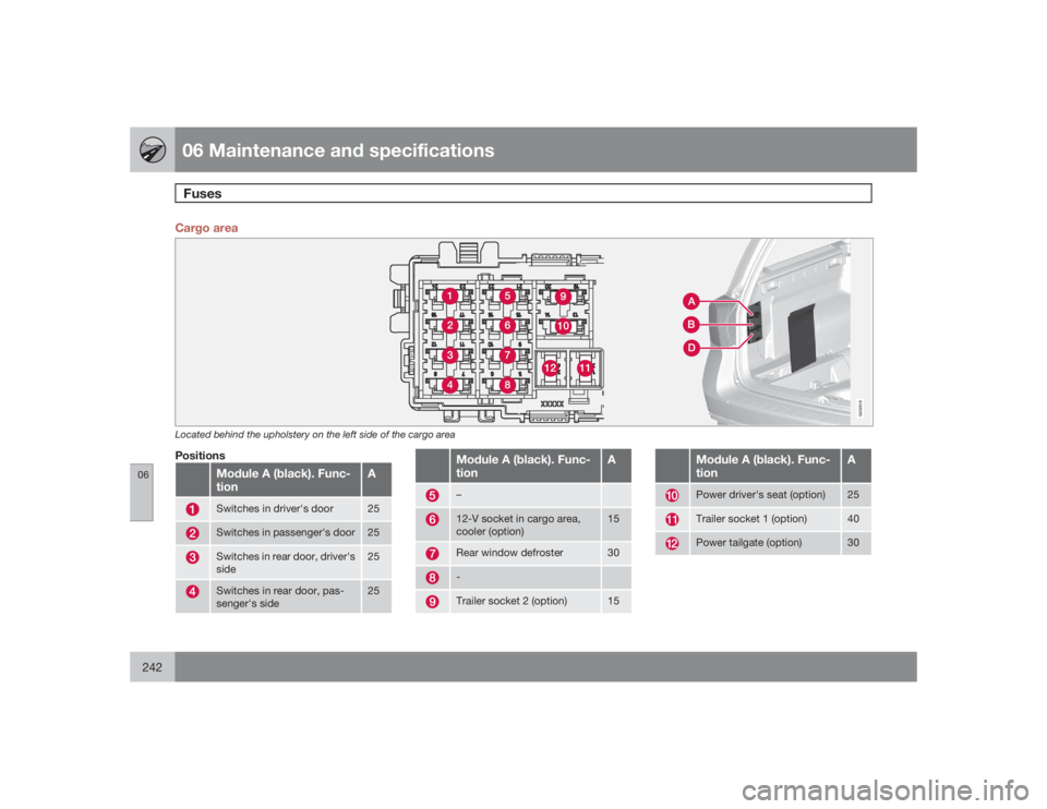 VOLVO V70 2009  Owner´s Manual 06 Maintenance and specificationsFuses
06242
Cargo area
G032919
Located behind the upholstery on the left side of the cargo areaPositions
Module A (black). Func-
tion
A
Switches in driver's door
2