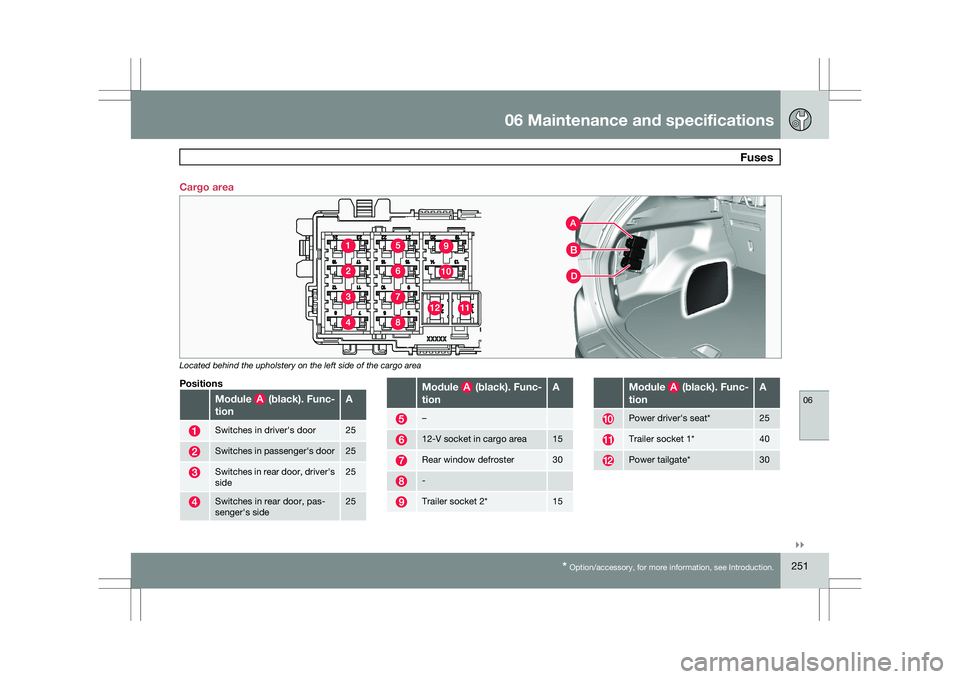VOLVO XC60 2009  Owner´s Manual 06 Maintenance and specifications
 Fuses06
}}
* Option/accessory, for more information, see Introduction. 251
Cargo area
Located behind the upholstery on the left side of the cargo area
Positions
Modu