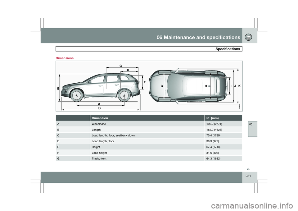VOLVO XC60 2009 Owner´s Manual 06 Maintenance and specifications
Specifications06
}}
281
Dimensions
Dimension In. (mm)
A Wheelbase 109.2 (2774)
B Length 182.2 (4628)
C Load length, floor, seatback down 70.4 (1789)
D Load length, f VOLVO XC60 2009 Owner´s Manual 06 Maintenance and specifications
Specifications06
}}
281
Dimensions
Dimension In. (mm)
A Wheelbase 109.2 (2774)
B Length 182.2 (4628)
C Load length, floor, seatback down 70.4 (1789)
D Load length, f