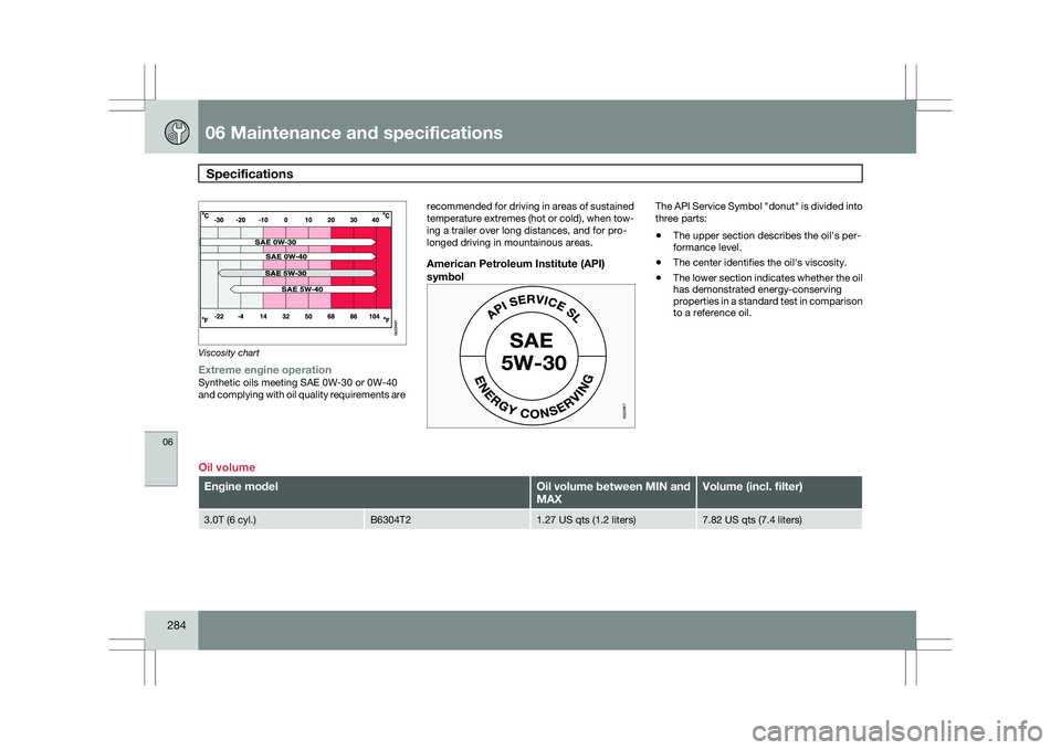 VOLVO XC60 2009 Owner´s Manual 06 Maintenance and specificationsSpecifications 06
284 Viscosity chart
Extreme engine operationSynthetic oils meeting SAE 0W-30 or 0W-40
and complying with oil quality requirements are
recommended fo VOLVO XC60 2009 Owner´s Manual 06 Maintenance and specificationsSpecifications 06
284 Viscosity chart
Extreme engine operationSynthetic oils meeting SAE 0W-30 or 0W-40
and complying with oil quality requirements are
recommended fo