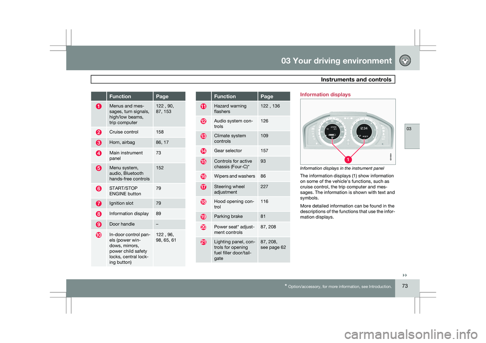 VOLVO XC60 2009  Owner´s Manual 03 Your driving environment
 Instruments and controls03
}}
* Option/accessory, for more information, see Introduction. 73Function Page
Menus and mes-
sages, turn signals,
high/low beams,
trip computer