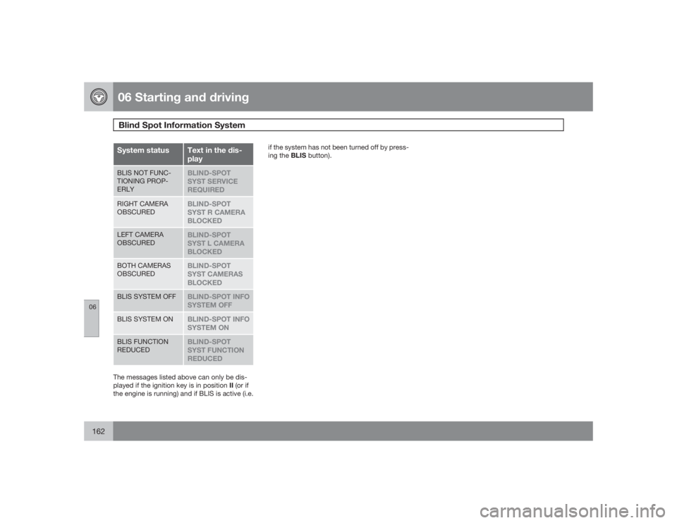 VOLVO XC90 2009  Owner´s Manual 06 Starting and drivingBlind Spot Information System
06162
System status
Text in the dis-
play
BLIS NOT FUNC-
TIONING PROP-
ERLY
BLIND-SPOT
SYST SERVICE
REQUIRED
RIGHT CAMERA
OBSCURED
BLIND-SPOT
SYST 