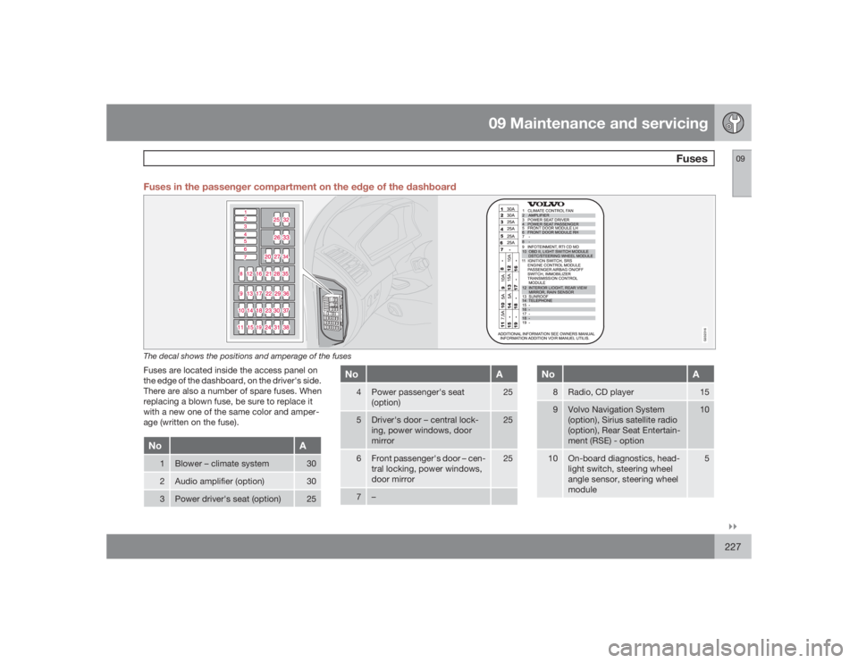 VOLVO XC90 2009  Owner´s Manual 09 Maintenance and servicing
Fuses
09�`�`227 Fuses in the passenger compartment on the edge of the dashboard
G032316
The decal shows the positions and amperage of the fusesFuses are located inside the