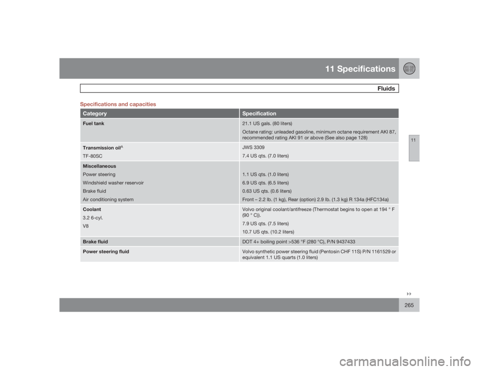 VOLVO XC90 2009  Owner´s Manual 11 Specifications
Fluids
11�`�`265 Specifications and capacities
Category
Specification
Fuel tank
21.1 US gals. (80 liters)
Octane rating: unleaded gasoline, minimum octane requirement AKI 87,
recomme