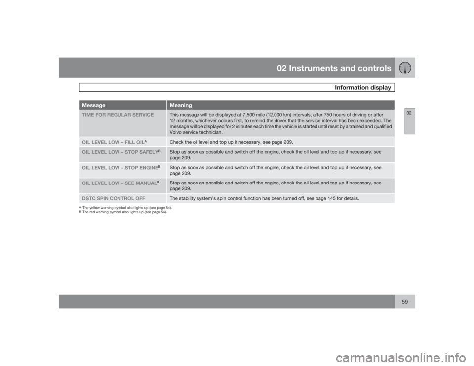 VOLVO XC90 2009  Owner´s Manual 02 Instruments and controls
Information display
0259
Message
Meaning
TIME FOR REGULAR SERVICE
This message will be displayed at 7,500 mile (12,000 km) intervals, after 750 hours of driving or after
12