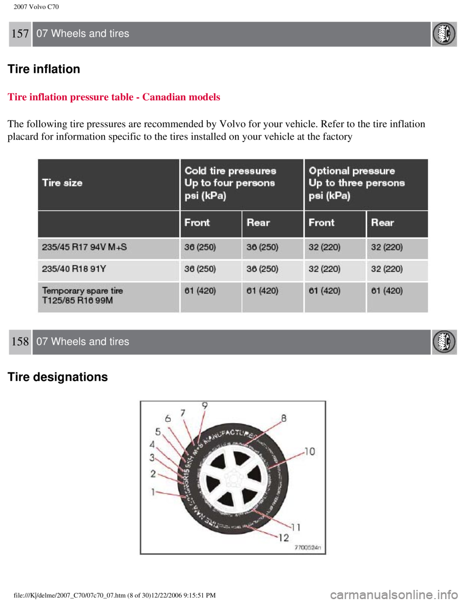 VOLVO C70 CONVERTIBLE 2007  Owner´s Manual 
2007 Volvo C70 
157  07 Wheels and tires  
Tire inflation
Tire inflation pressure table - Canadian models
The following tire pressures are recommended by Volvo for your vehicle. \
Refer to the tire i