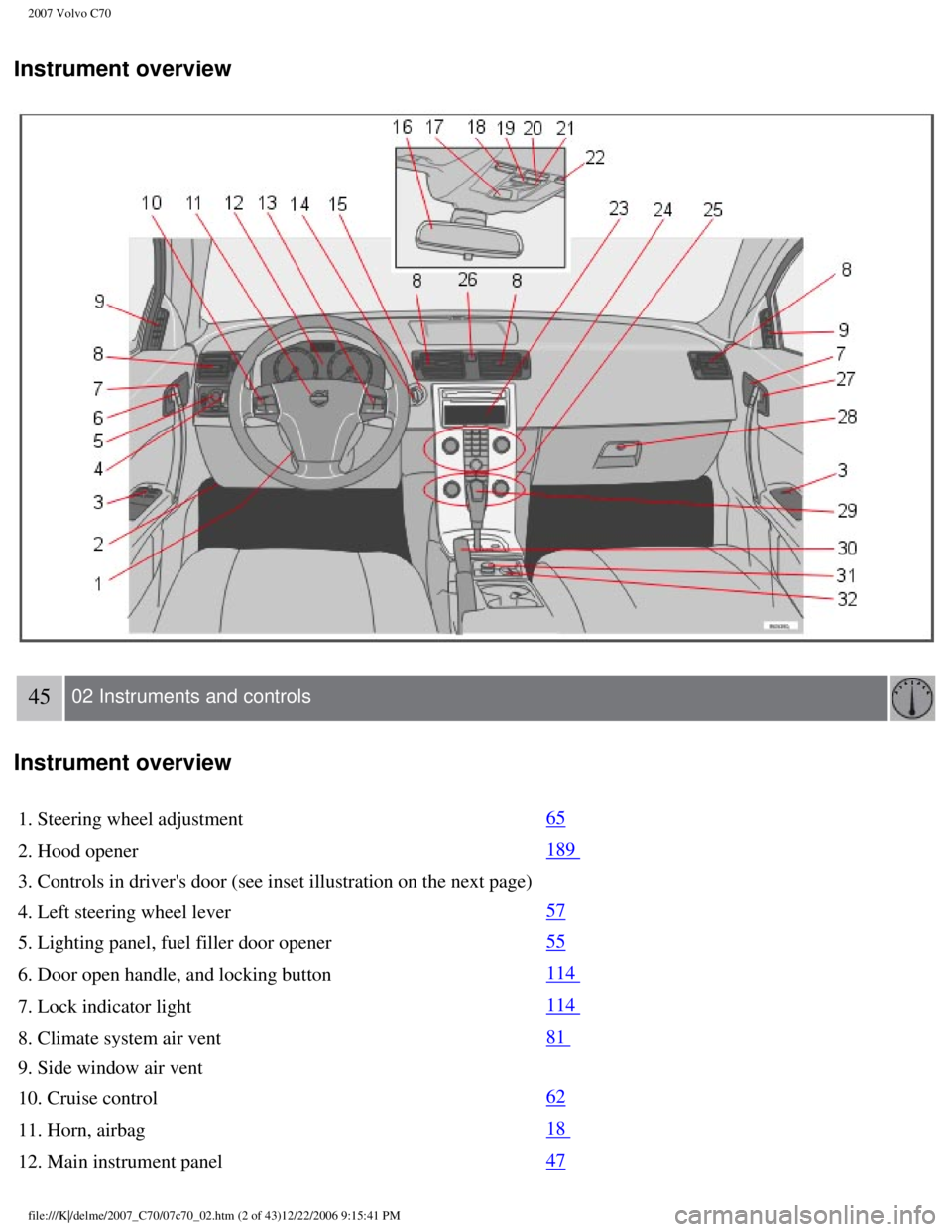 VOLVO C70 CONVERTIBLE 2007 Owner´s Manual
2007 Volvo C70
Instrument overview
45 02 Instruments and controls
Instrument overview
1. Steering wheel adjustment65
2. Hood opener
189
3. Controls in drivers door (see inset illustration on th VOLVO C70 CONVERTIBLE 2007 Owner´s Manual
2007 Volvo C70
Instrument overview
45 02 Instruments and controls
Instrument overview
1. Steering wheel adjustment65
2. Hood opener
189
3. Controls in drivers door (see inset illustration on th