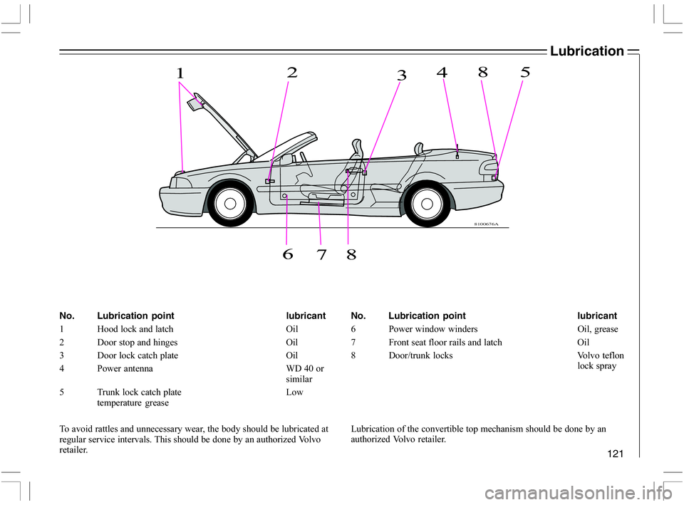 VOLVO C70 CONVERTIBLE 2005  Owner´s Manual 121
Lubrication
No. Lubrication point lubricant
D   ,"
* %


	 ,
 -.
  ( 


No. Lubrication point lubricant
<