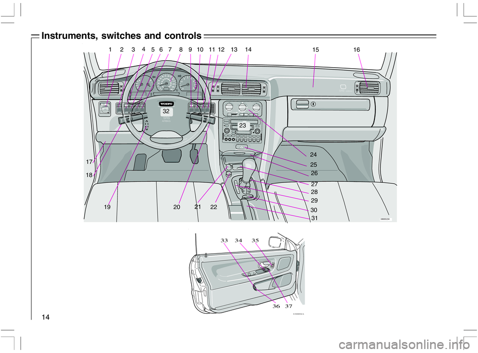 VOLVO C70 CONVERTIBLE 2005  Owner´s Manual 14
Instruments, switches and controls
29W
192022
31
30
11
18
17
0
12346578910
ND3L
PR
26
27
25
24
767268640AUT
80AUT
00
ACONOFF6468807672
0
12 13 1415
3800523A
16
SC-900
28
AIRBAGSRS
AIRBAGSRS32
23
36