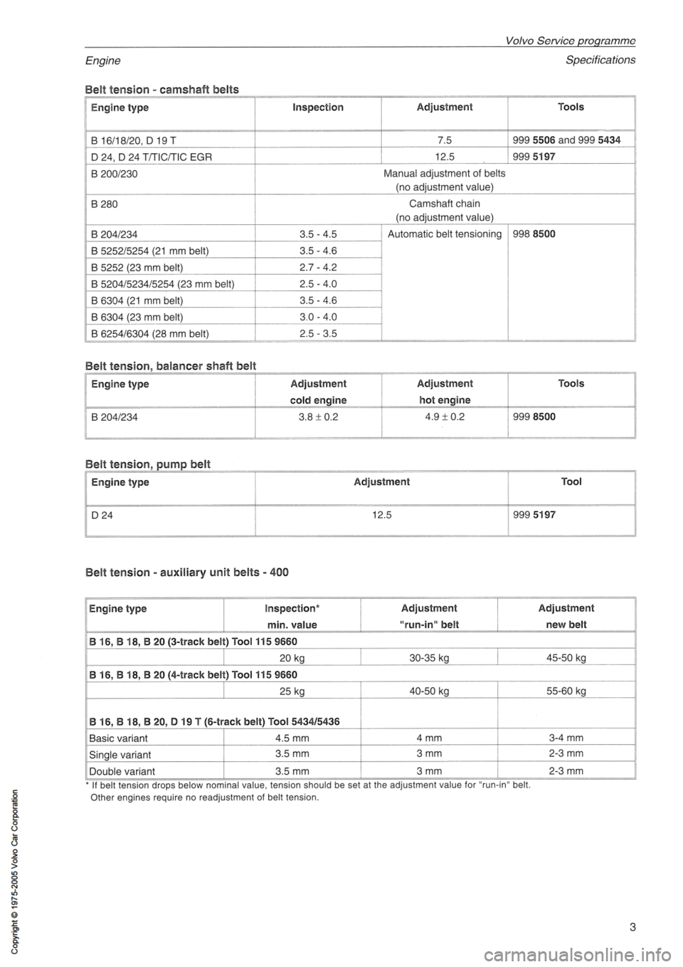 VOLVO 240 1991 Service User Guide VOLVO 240 1991 Service User Guide