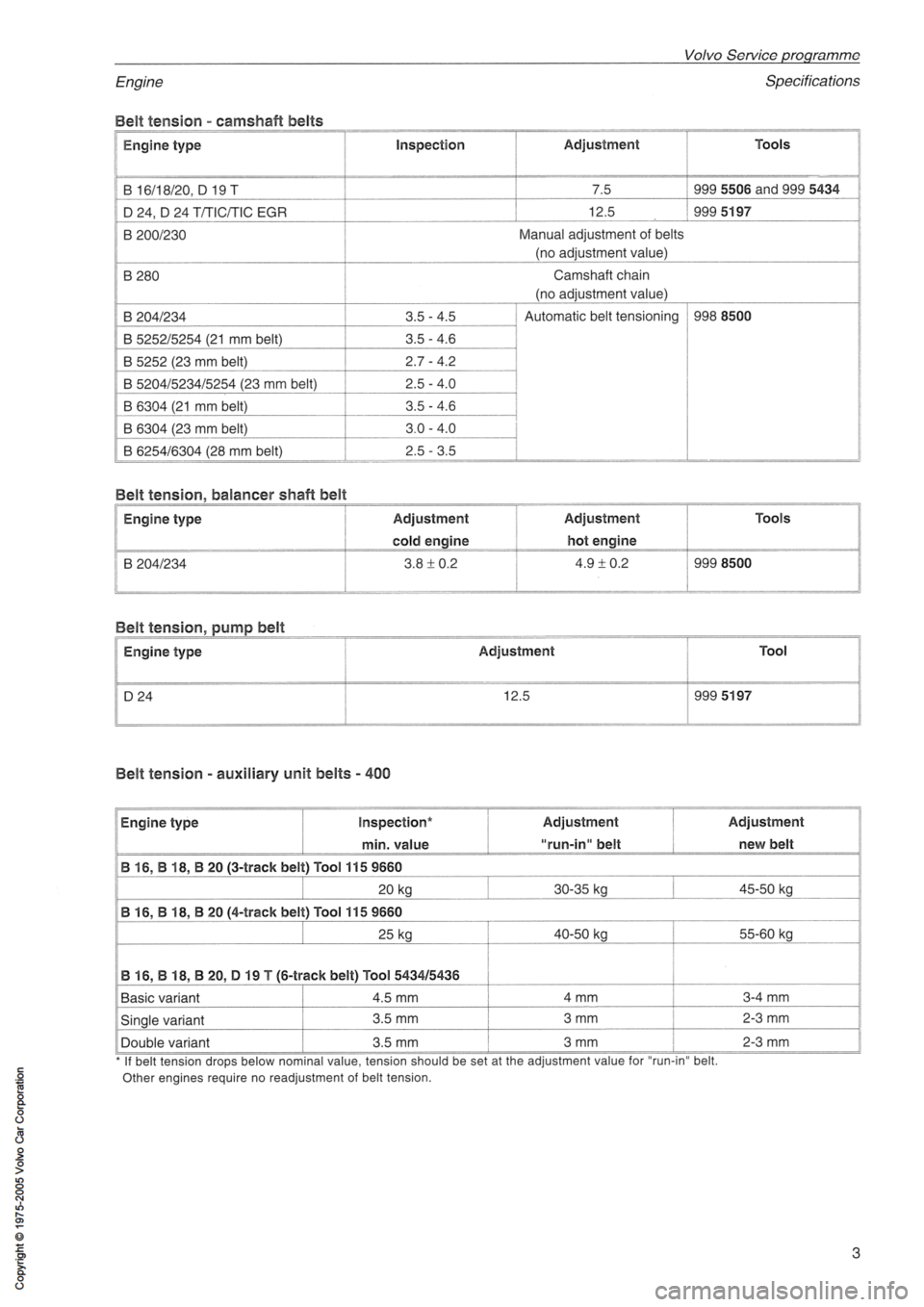 VOLVO 240 1991  Service User Guide 