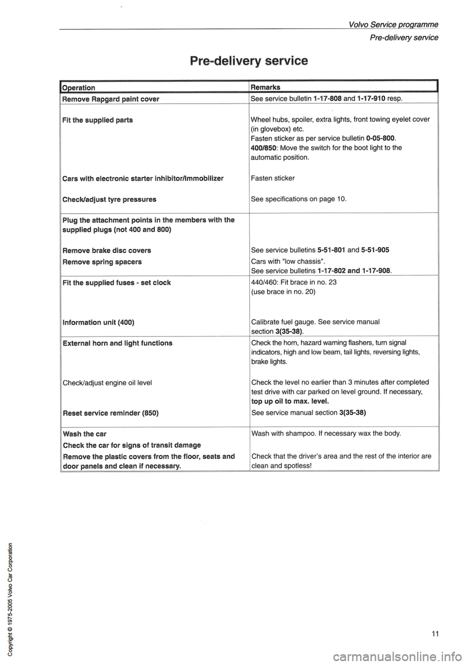 VOLVO 240 1991 Service Owners Manual VOLVO 240 1991 Service Owners Manual
