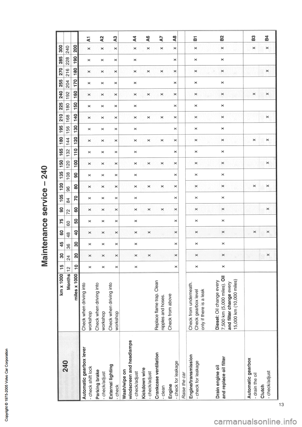 VOLVO 240 1991 Service Owners Manual VOLVO 240 1991 Service Owners Manual