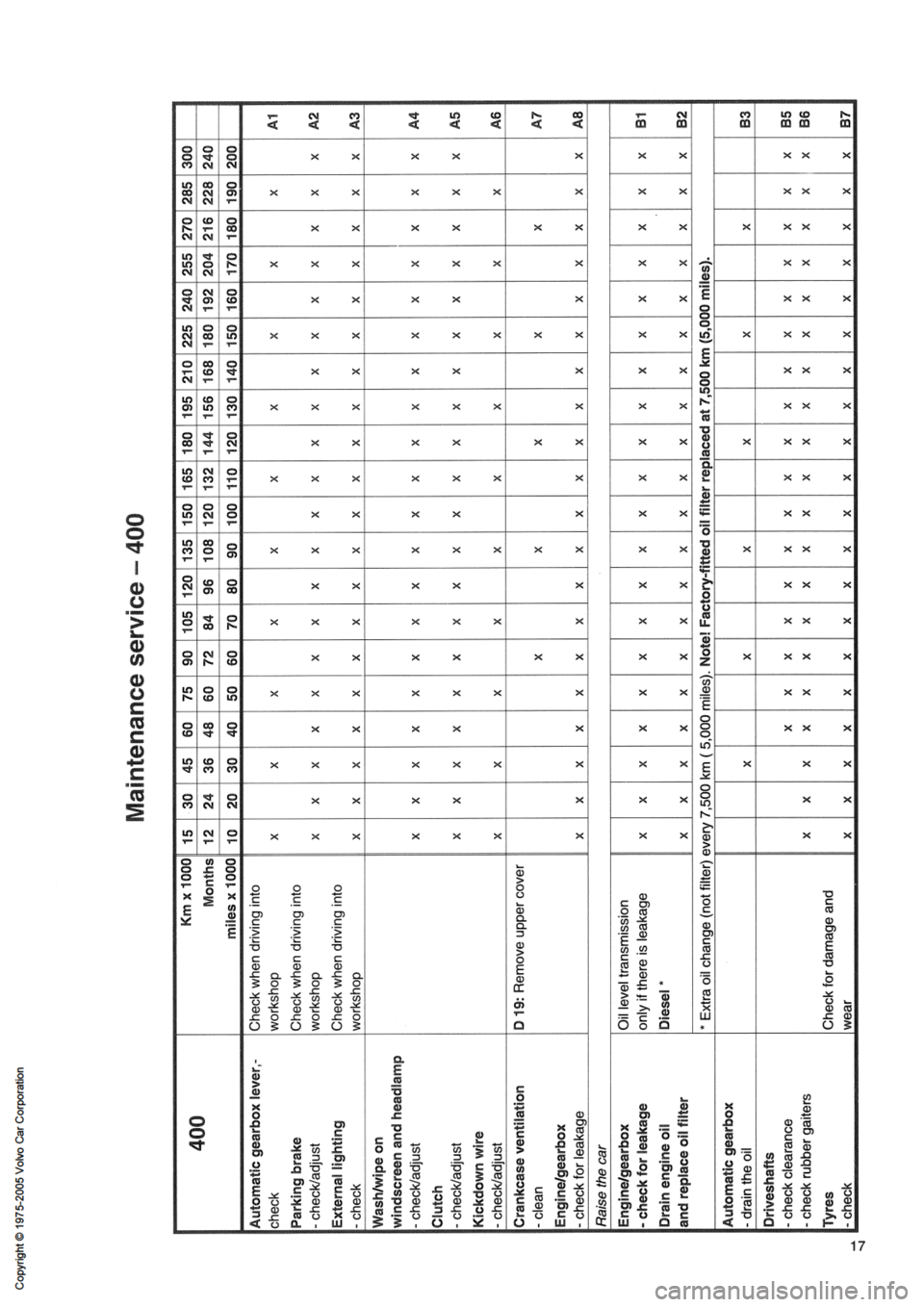 VOLVO 240 1991 Service Owners Manual VOLVO 240 1991 Service Owners Manual