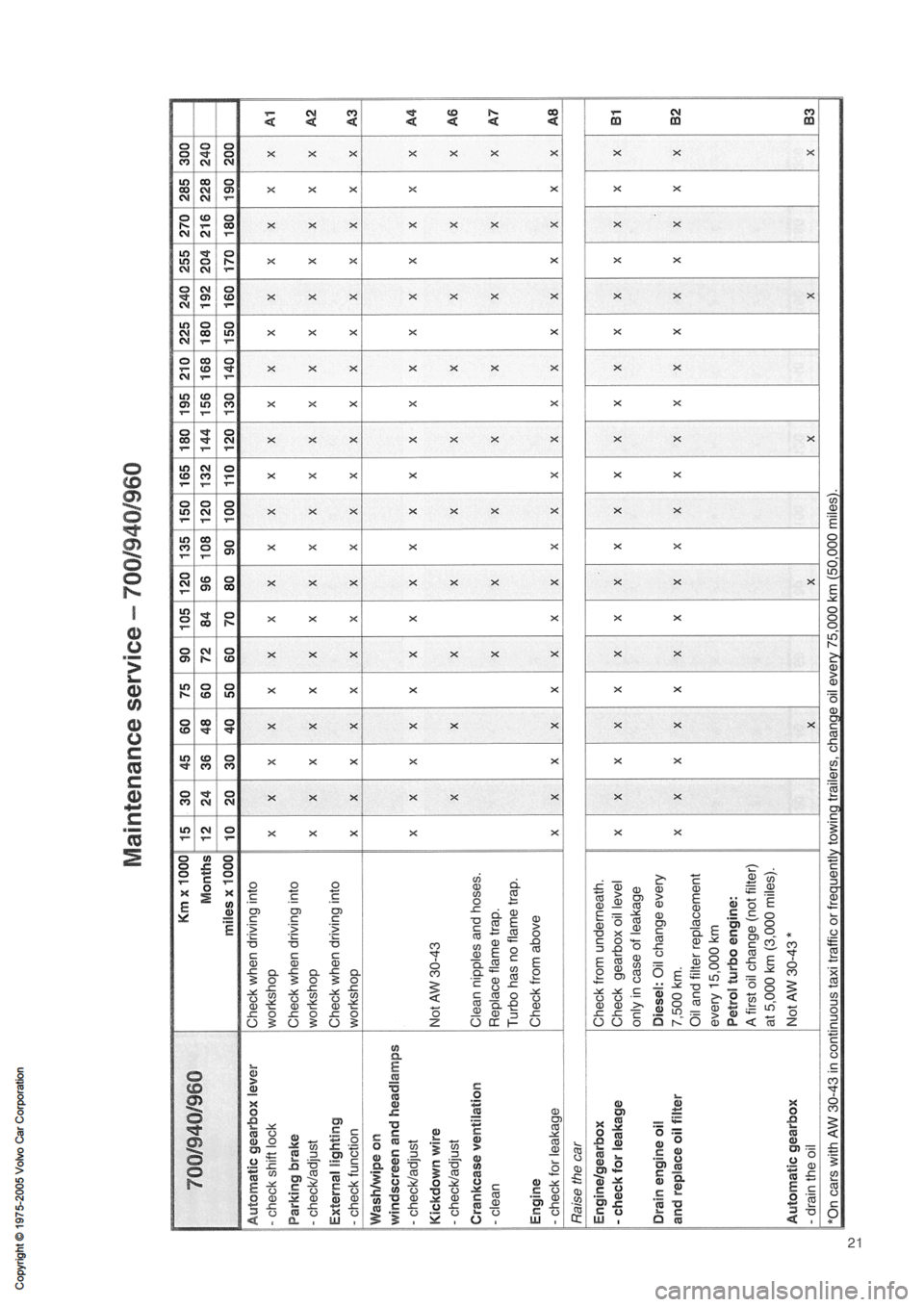 VOLVO 240 1991 Service Owners Guide VOLVO 240 1991 Service Owners Guide
