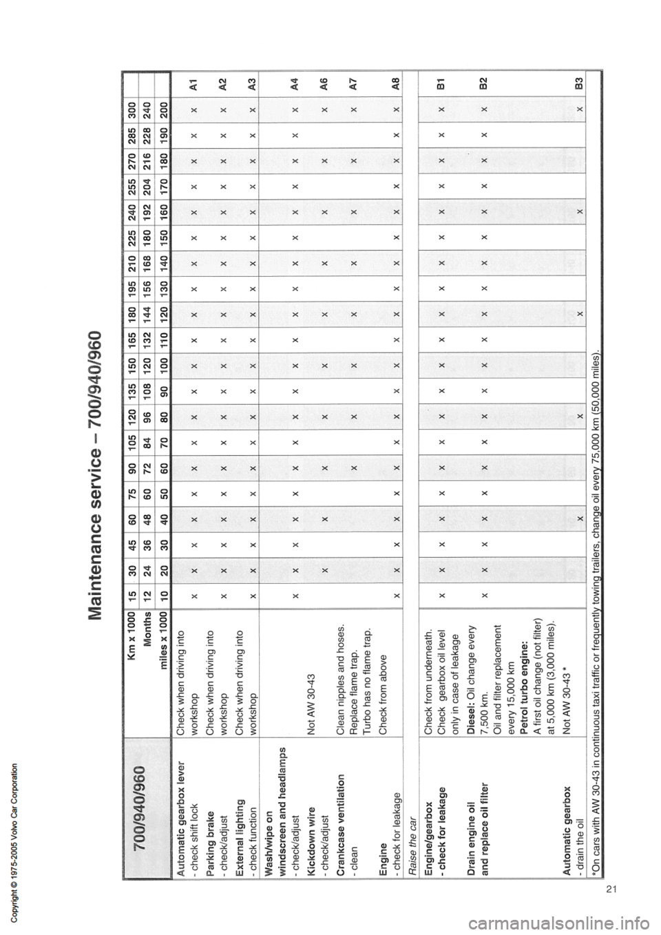 VOLVO 240 1991  Service Owners Guide 