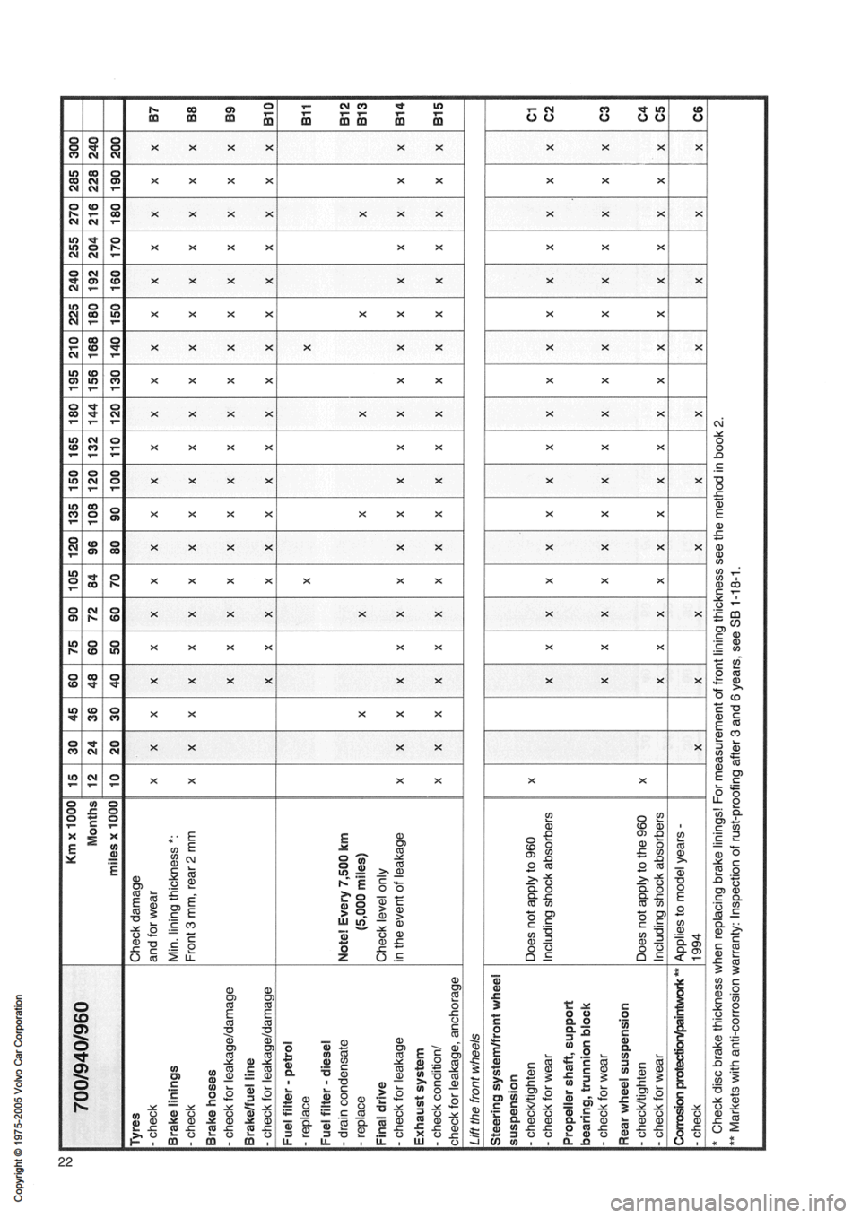 VOLVO 240 1991  Service Owners Guide 