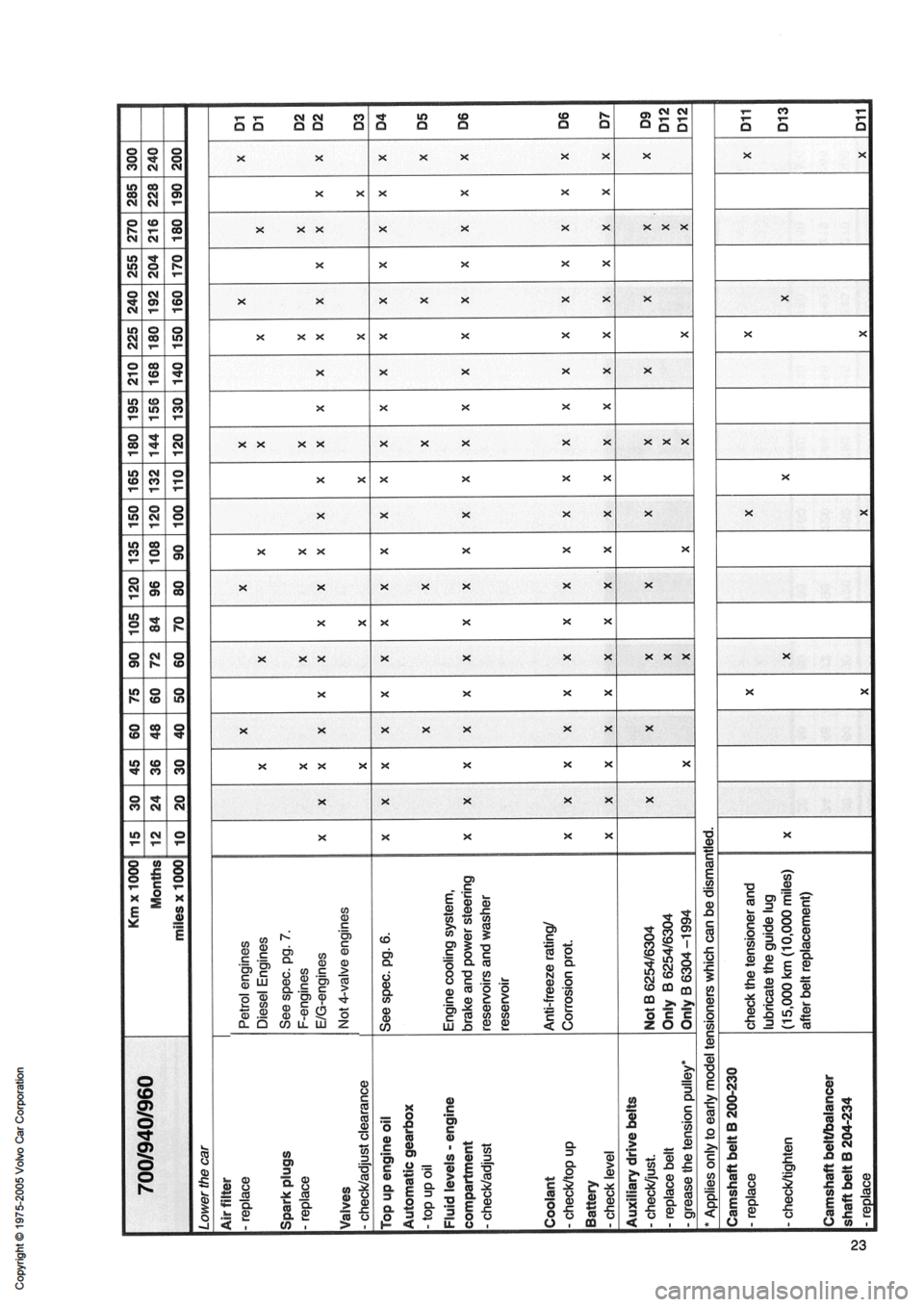 VOLVO 240 1991  Service Owners Guide 